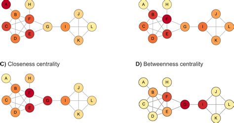 Figure From Comprehensive Overview Of Bottom Up Proteomics Using