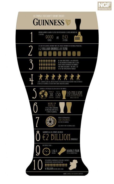 10 Things You Didn T Know About Guinness Infographic Guinness Beer