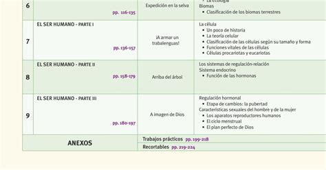 Tabla De Contenidos 6 Ciencias Naturales By Editorial Aces Issuu