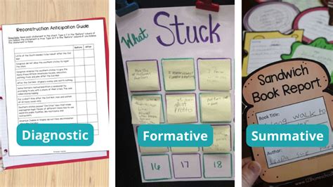 Types Of Assessments For Education And How To Use Them Cubeforteachers Cube For Teachers