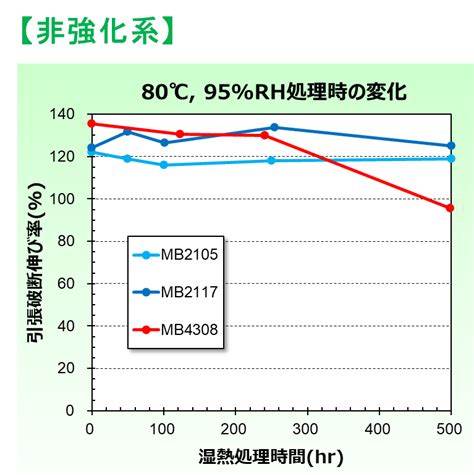 耐湿熱物性ポリカーボネート樹脂ユーピロン 自動車ドアハンドル用新グレード用途例製品情報三菱エンジニアリングプラスチックス株式会社