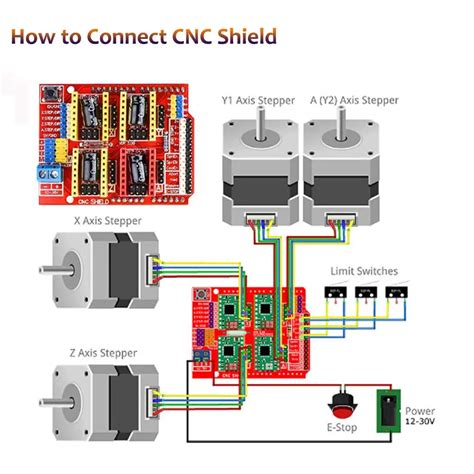 Cnc Shield V