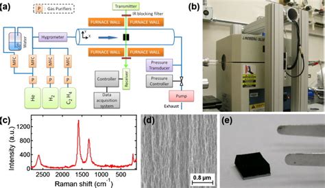 hidden role  trace gas impurities  chemical vapor deposition growth