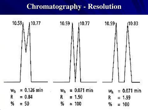 Ppt Chromatography General Powerpoint Presentation Free Download Id521692