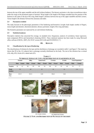 Biometric Characterization Of Local Chicken Gallus Gallus Domesticus