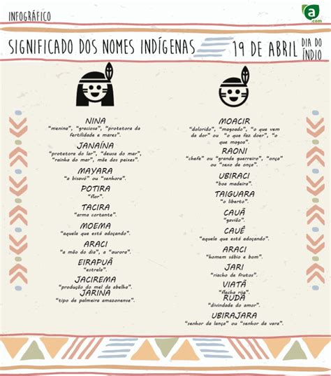 Palavras Indigenas E Significado - Conheça o significado dos nomes indígenas - Portal Amazônia