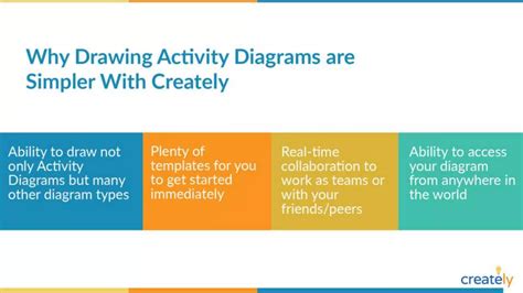 Activity Diagram Examples by Creately | PPT