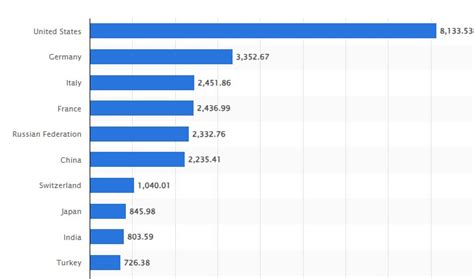 How Much Gold Exists In The World Discover The Facts