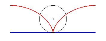 Cycloid