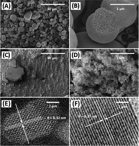 Photocatalytic Production Of Dihydroxyacetone From Glycerol On TiO 2 In