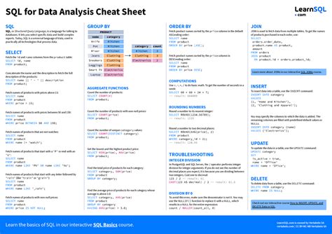 Sql For Data Analysis Cheat Sheet A4 Sql For Data Analysis Cheat Sheet Sql Sql Or Structured