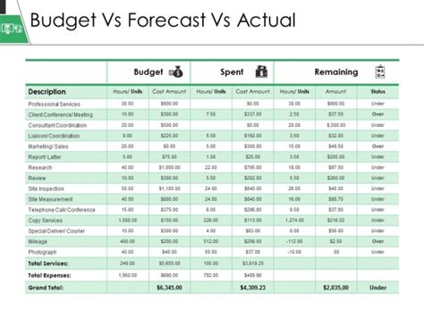 Budget Vs Forecast Vs Actual Ppt Powerpoint Presentation Pictures Designs Download Powerpoint