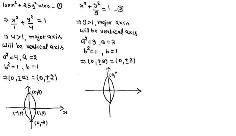 Solved Find The Intersection Points Of The Pair Of Ellipses Sketch The