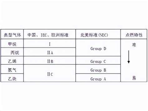 Overview Of Explosion Proof Classification Of Explosion Proof Distribution Boxes Inews