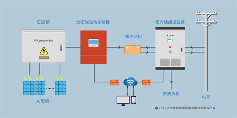 德明双向储能逆变器储能变流器pcs 200kw 阿里巴巴