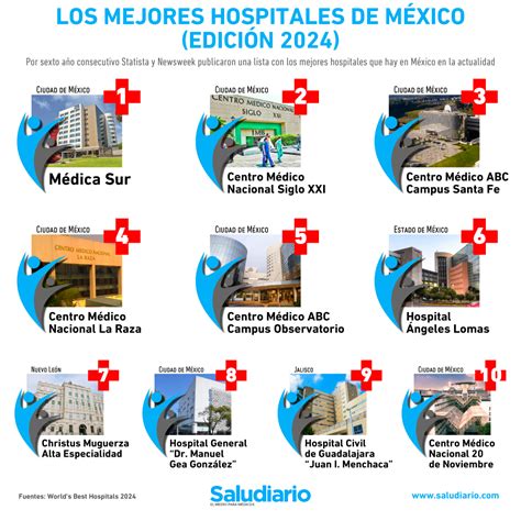 Mejores Hospitales En Mexico Los 10 Mejores Hospitales En Mexico