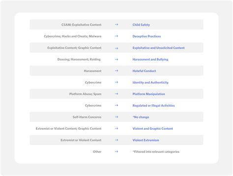Discord Transparency Report: July – December 2021