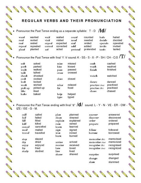 Regular Verbs And Their Pronunciation Pronunciation Regular Verbs