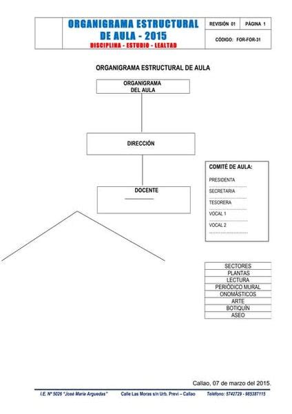 10 Organigrama Minedu