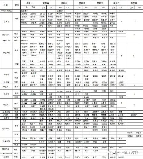 收藏！徐州各大醫院2018年春節門診安排 每日頭條