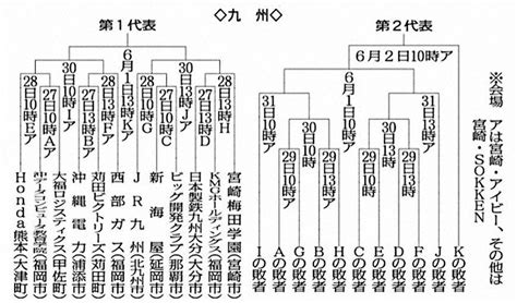 第94回都市対抗野球：九州地区予選 組み合わせ決まる 27日開幕 ／鹿児島 毎日新聞