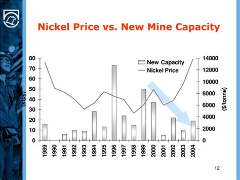 Ppt Nickel Market Prospects Powerpoint Presentation Free Download