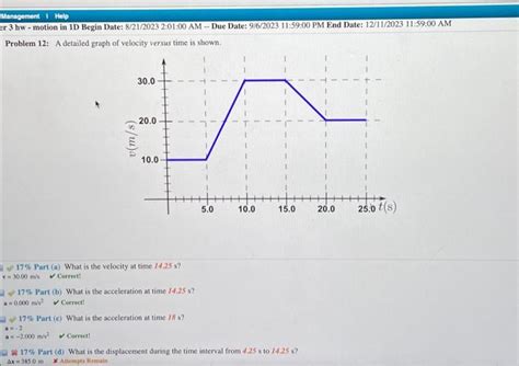 Solved Problem A Detailed Graph Of Velocity Versus Time Chegg