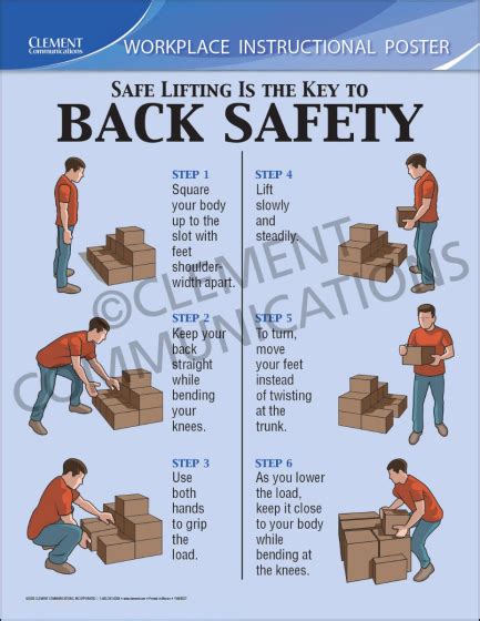 Safe Lifting Instructional Poster