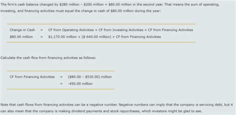 Ch 3 Assignment Financial Statements Cash Flow And Taxes Flashcards