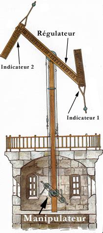 Description Tour Chappe