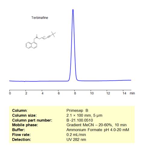 Hplc Method For Analysis Of Terbinafine On Primesep B Column Sielc Technologies