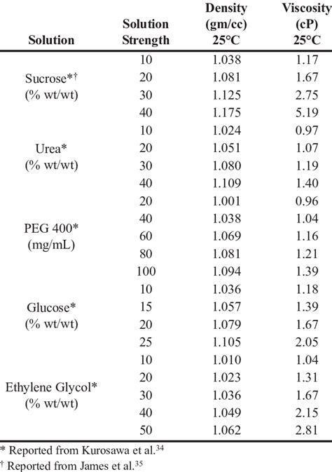 Air Density And Viscosity Calculator Lainielukas