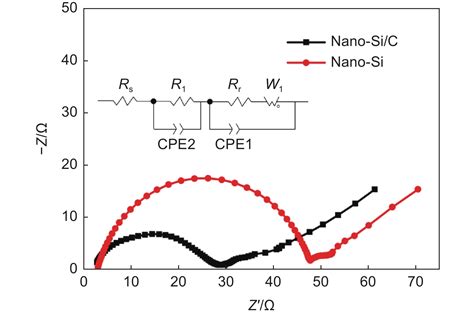 Synthesis And Electrochemical Properties Of Nano Si C Composite Anodes