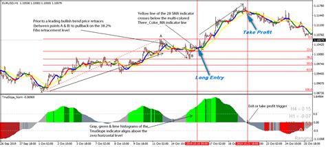 Retracement Vs Reversal Whats The Difference India Dictionary