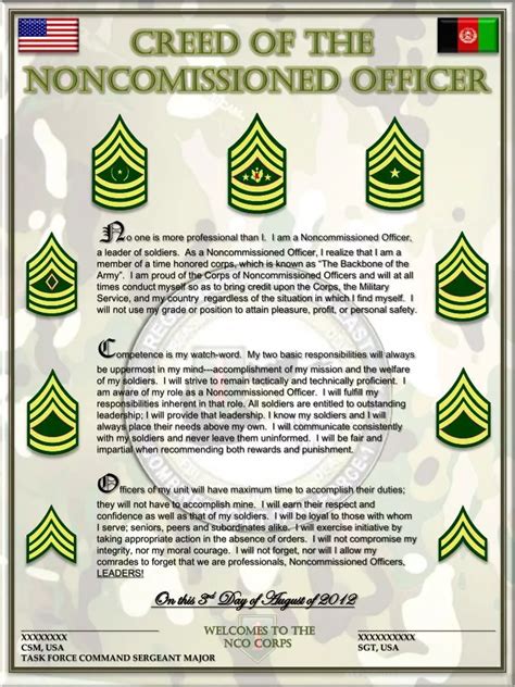 Printable Pdf Nco Creed