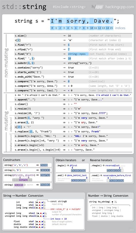 C Standard String Interface Overview Sheet Cpp Cplusplus Coding