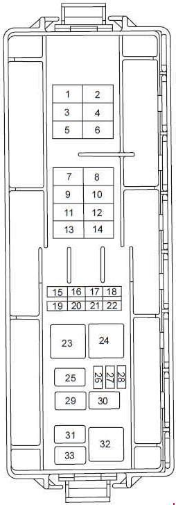 Esquema Caja De Fusibles Ford Taurus Caja De Fusibles