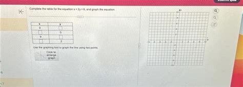 Solved Complete the table for the equation x+2y=6, and graph | Chegg.com