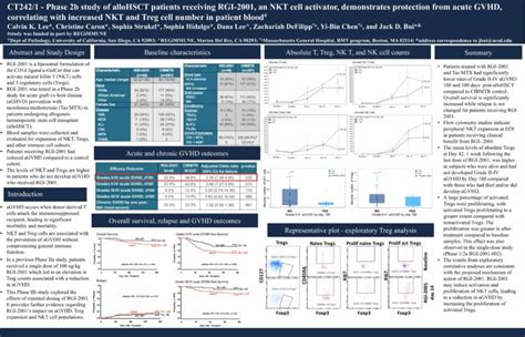 RGI 2001 AACR Poster Presentation REGiMMUNE