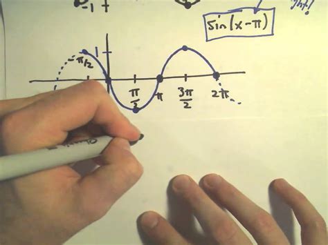 Graphing Sine And Cosine With Phase Horizontal Shifts Example 2 Youtube