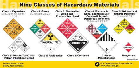 Hazardous Materials in your Community - Hazmat Virtual