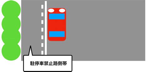 【道路交通法】路側帯とは？ルールや種類など Escape Airと自転車ライフ