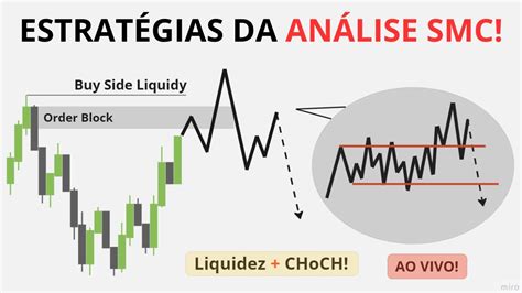 Melhorando O Timing Na An Lise Smc Estrat Gias De Smart Money Concept