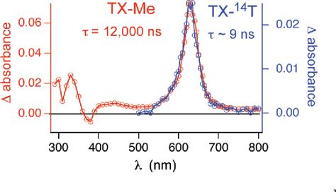 Figure From Electron Spin Polarization Transfer From A Nitroxide