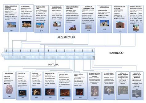 Linea De Tiempo De La Historia De La Pintura By Angel Molina The Best