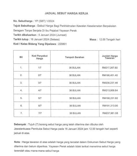 Jadual Sebutharga Kerja Bagi Perkhidmatan Kawalan Keselamatan