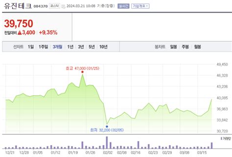 통신장비 관련 최신 급등주 추천 인포마크 다보링크 주가 전망과 목표 주가