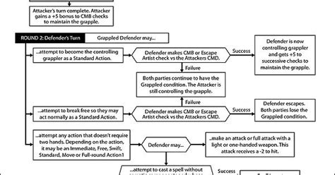 Grapple Rule Flow Chart Pt 1 Album On Imgur