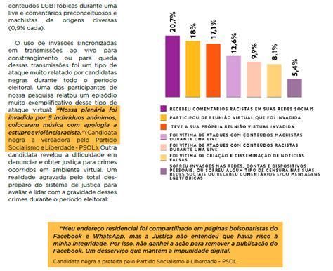 Discurso De ódio E A Violência Política Contra Mulheres Negras Taís