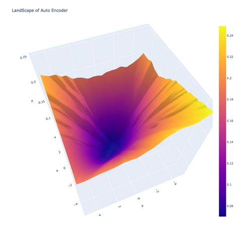 GitHub Ugo Nama Kun Loss Landscape Plotting The Landscape Of Loss